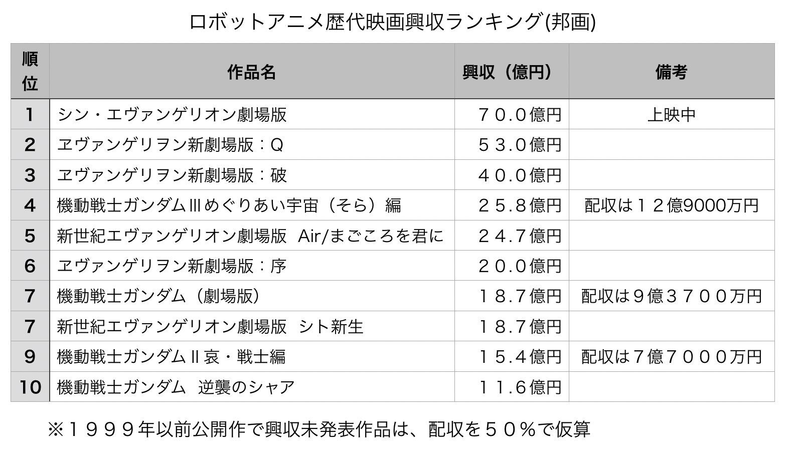 营收